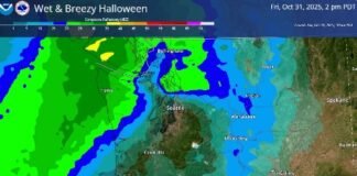 weather