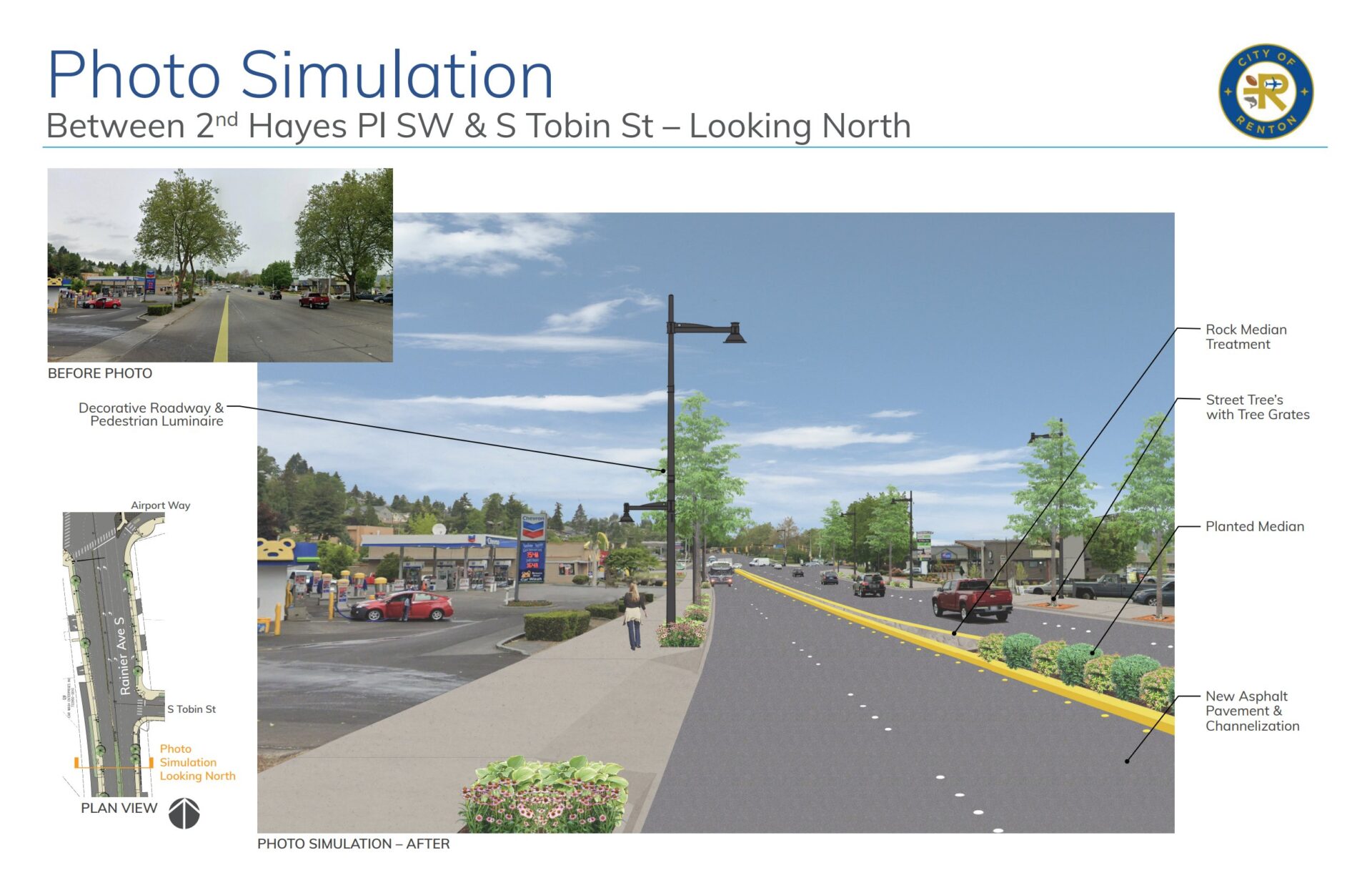 Median Work Progressing