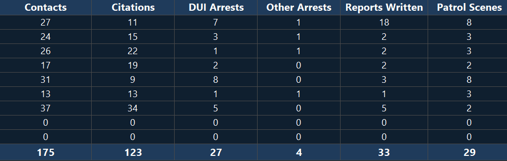 Driver Causes Multi-Vehicle Crash