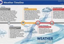National Weather Service Warns of Very Wet, Active Weather Across Pacific Northwest National Weather Service
