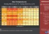 Heat Advisory Issued for Western Washington as Temperatures Climb into the 90s Heat Advisory Issued
