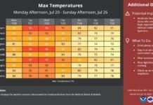 Heat Advisory Issued