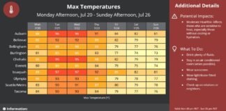 Heat Advisory Issued for Western Washington as Temperatures Climb into the 90s Heat Advisory Issued